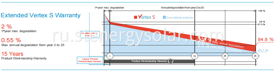 The Best Flexible Solar Panels